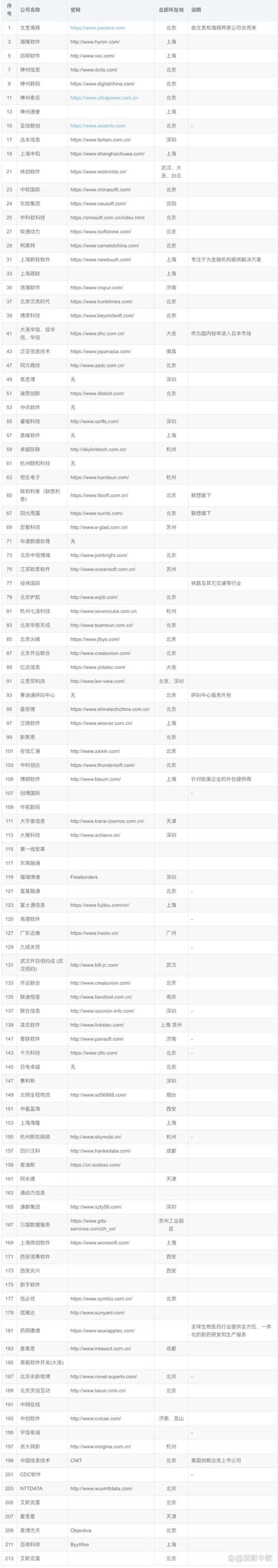 企业信息化建设的催化剂：软件定制开发