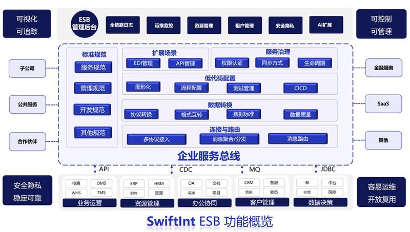 企业信息化选购指南